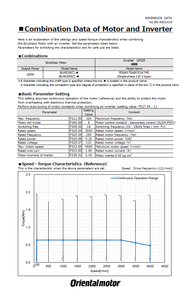 200 W Performance Examples with Lenze